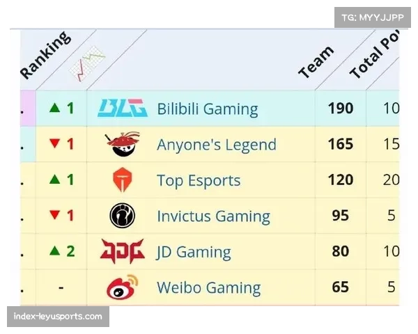 TES闪电击溃100T强势晋级二十五分钟终结战局为BLG成功复仇